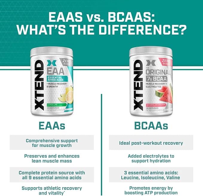 Xtend Scivation EAA + BCAA Powder | Muscle Recovery &amp Lean Muscle Growth | 9 Essential Amino Acids for Intra Workout or Post Workout Recovery | 10g EAAs Per 2 Servings | Mango 40 Servings