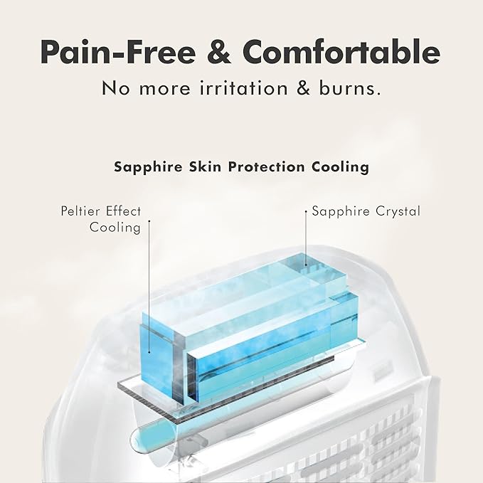 Aberlite Luxe - IPL Laser Hair Removal Device for Women &amp Men - Painless w/Sapphire Cooling Double Pulse Auto Scan 4 Modes 5 Intensity Levels - At Home Intense Pulsed Light (IPL) System (White