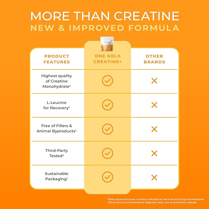 One Sol Creatine for Women All Natural Women’s Creatine Powder w Creapure &amp Leucine Increase Lean Muscle Mass Reduce Recovery Time Promotes Brain &amp Bone Health (Unflavored 60 Servings)