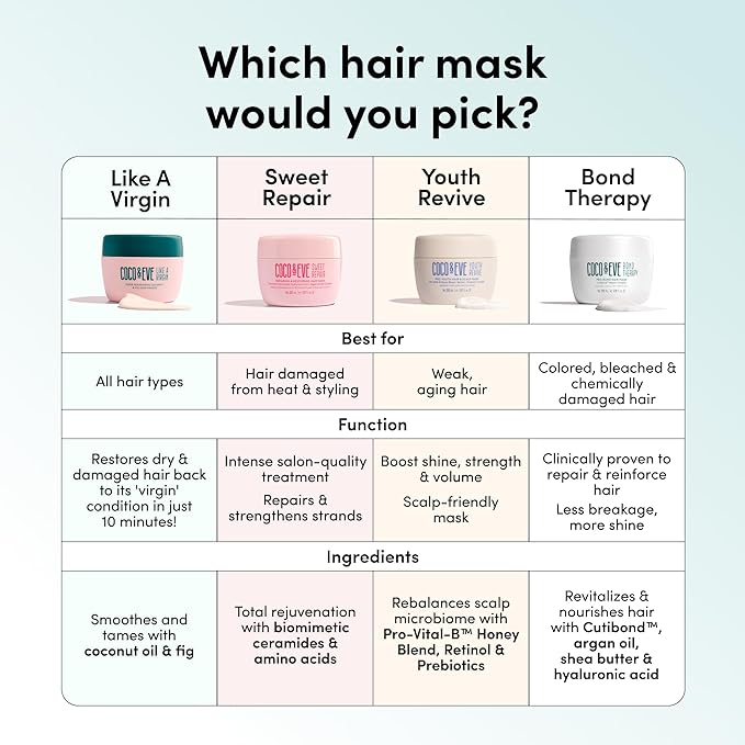 Coco &amp Eve Bond Therapy Pro Bond Hair Mask. Strengthening Bond-Building Treatment with Cutibond??Repair Complex. Nourishes Hydrates Reduces Breakage for Damaged Chemically Treated Hair (7.17 fl