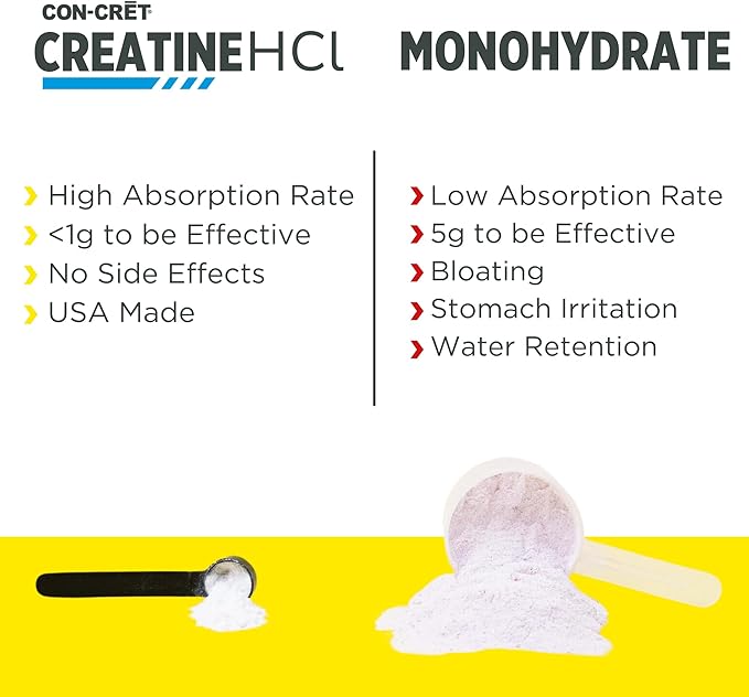 CON-CRET Creatine HCl + Hydration | Electrolyte Powder Tub | Lemon Lime | Sugar Free Electrolytes | Rehydration Formula w Potassium Sodium Zinc Magnesium to Hydrate &amp Recover (40 serv)