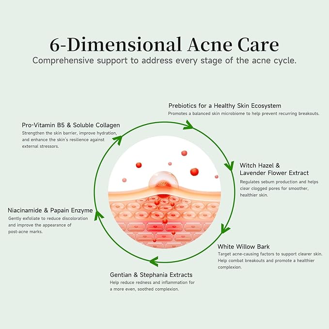 Gentle Botanical Acne Treatment for Face ? Acid-Free Spot Facial Serum with Niacinamide &amp Witch Hazel Soothes Redness &amp Controls Breakouts for Sensitive Oily &amp Acne-Prone Skin ? 1.2 ml ×