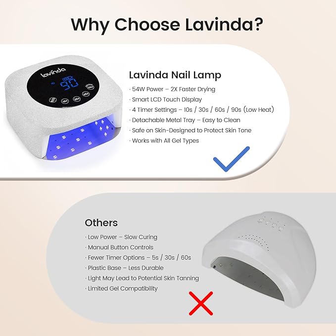 Lavinda UV LED Nail Lamp 54W Frosted Silver Glitter Rechargeable Cordless Nail Dryer Gel Light with 4 Timer Settings for Gel Polish Nails Elegant Matte Shimmer Finish Auto Sensor for Salon &amp Ho