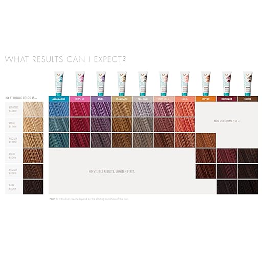 Moroccanoil Color Depositing Mask 6.7 Fl. Oz