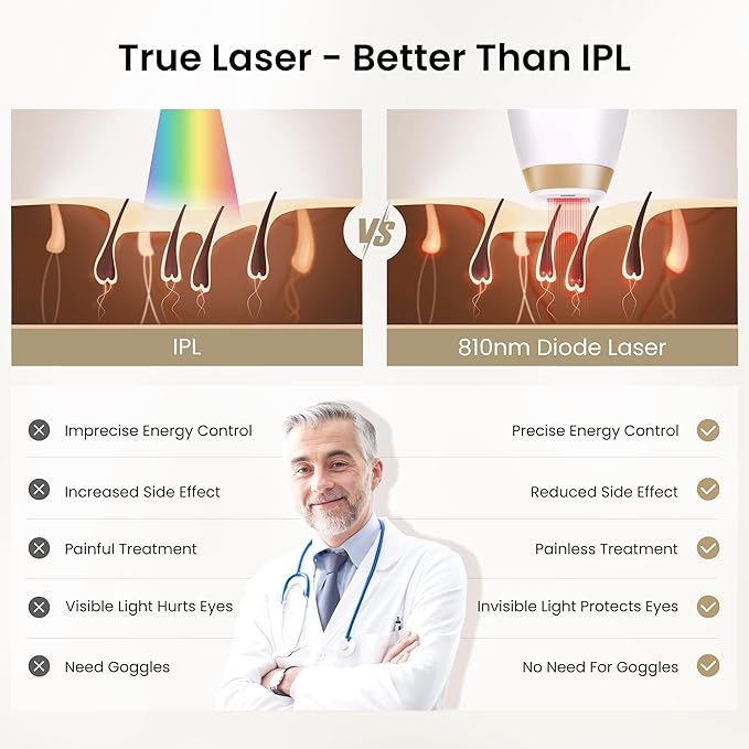 DermRays Laser Hair Removal for Women and Men V4S for Skin Tone 1-5 Permanent Reduction in Hair Regrowth The World's First FDA-cleared Home-use Wide-Angle?810nm Laser Hair Removal Device.