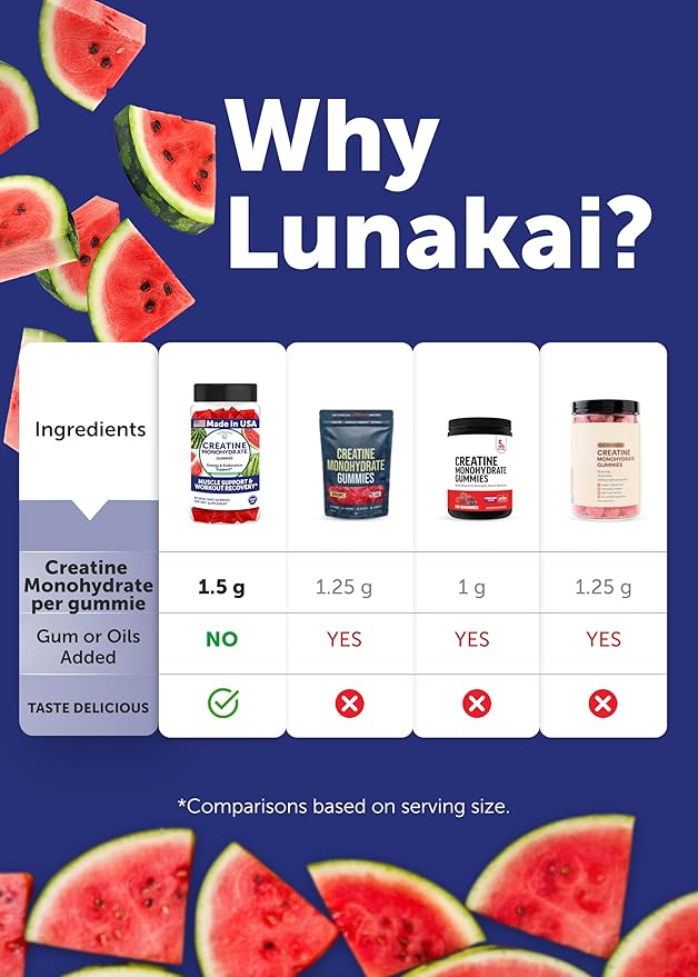 Lunakai USA Made Creatine Monohydrate Gummies for Women &amp Men ? Vegan Creatine Gummies for Muscle &amp Recovery Support ? Pre Workout Supplement 60ct