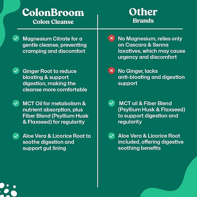 ColonBroom 15 Day Colon Cleanse &amp Detox Cleanse for Weight Management with Probiotics &amp Magnesium | Reduce Bloating &amp Boost Metabolism &amp Digestion - Effective Gut Cleanser Detox (2 Bot