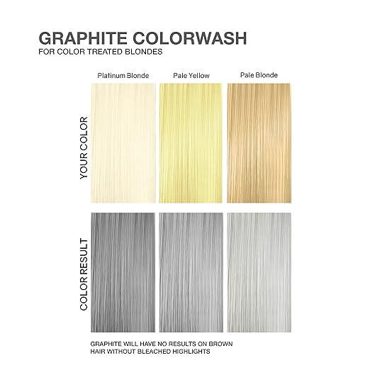 Celeb Luxury Colorwash Color Depositing Shampoo - Color Refresher Vegan Hair Dye Bondfix Bond Rebuilder Viral and Gem Lites