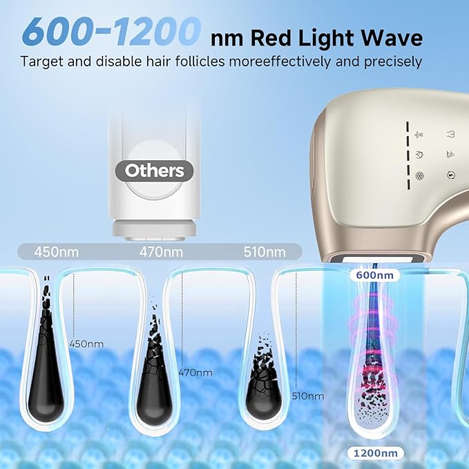Painless IPL Laser Hair Removal for Women &amp Men 39°F Sapphire Ice Cooling Technology At-Home Laser Hair Removal Device for Face Armpits Legs Bikini &amp Whole Body Long-Lasting Results