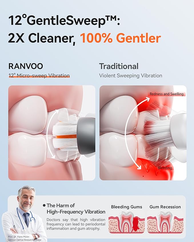 RANVOO AirJet PH3 [Vibrating &amp Flossing 2-in-1] Bubble Sonic Electric Toothbrush Plaque Removal White for Adult Protect Gum Orthodontic Teeth Clean Rechargeable Gift with 2 Soft Brush Heads Whit