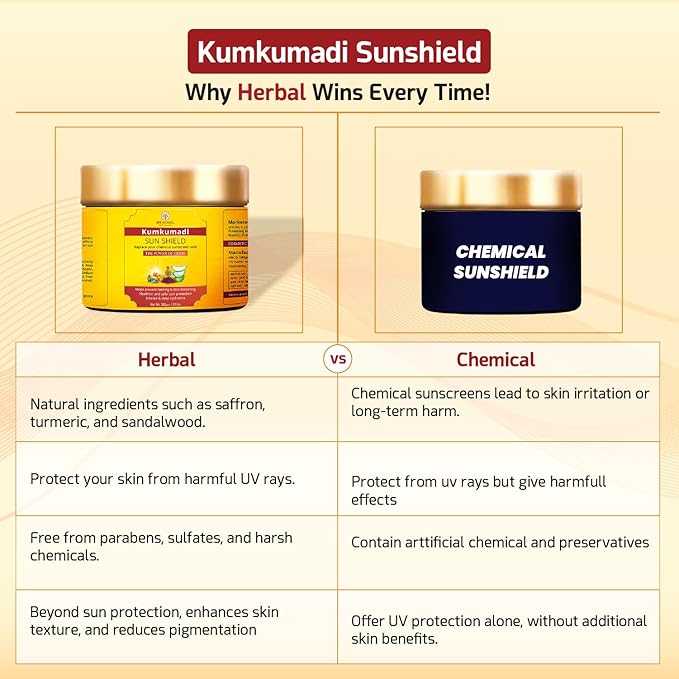 Kumkumadi Sunscreen | Ayurvedic Sun Shield with Saffron Aloe Vera &amp Licorice | Sun Protection Without White Cast | Non-Greasy No Chemicals or Fragrance | 100ml