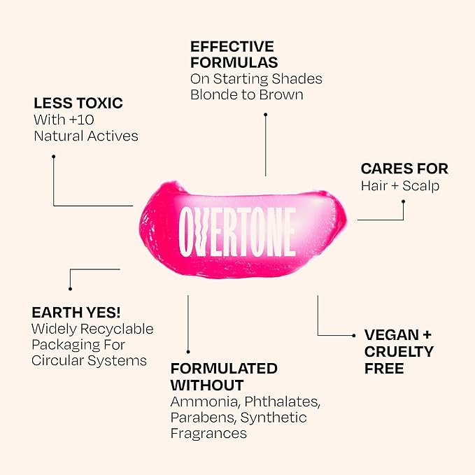 Overtone Semi Permanent Hair Color Conditioner Pastel Magenta is Magenta Morning 8 oz Nourishing Damage-Free Color Depositing Mask for All Hair Types with Shea Butter &amp Coconut Oil Vegan