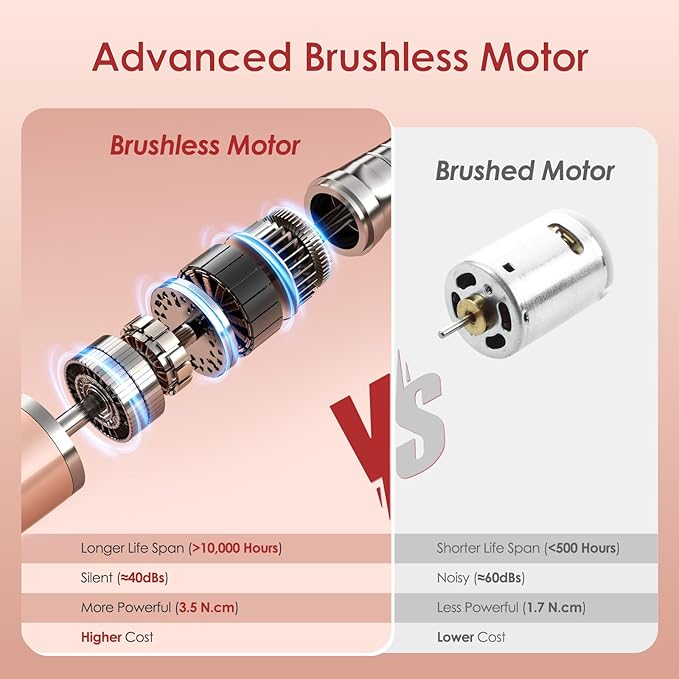 Delanie Brushless Nail Drill 35000 RPM Professional Rechargeable Portable Electric Nail File for Nail Tech Rose Gold