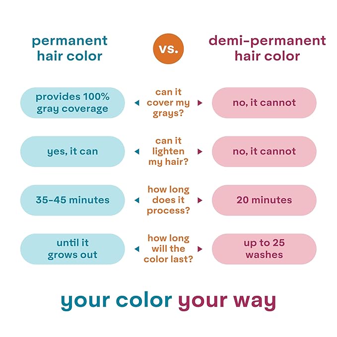 Madison Reed colorwonder Demi-Permanent Hair Color Effortless At-Home Hair Dye Ammonia-Free Cruelty-Free Plum And Then Some (4VR Darkest Plum) Pack of 2