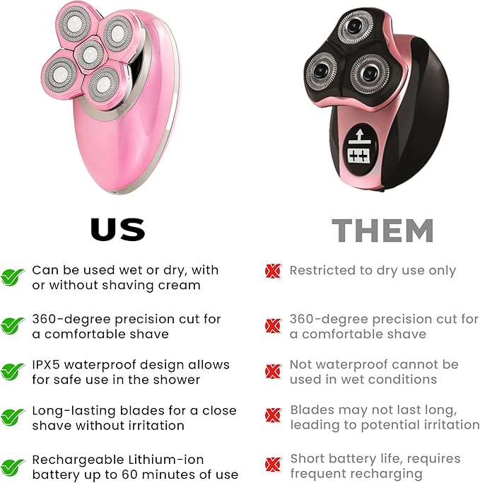 Pop Sonic 5-Head Electric Shaver Kit - Unisex (Rose Gold) Shaver for Face Head &amp Body - Smooth Waterproof USB Rechargeable Trimmer with 360-Degree Precision Cut Heads for Men &amp Women