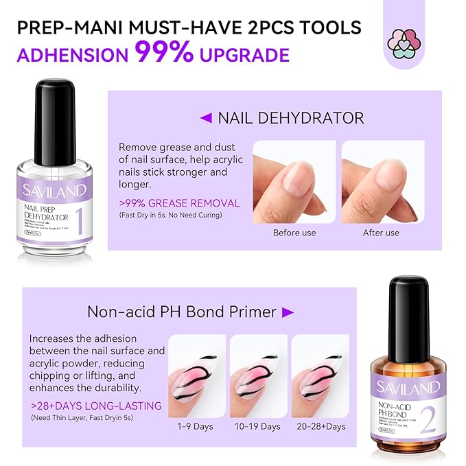 SAVILAND Quick-dry Builder Nail Gel Kit - Clear Pink Builder Hard Gel with Mini UV Light Top Gels Dehydrator Non-acid PH Bond Primer and Nail Extension Application Tools for beginners