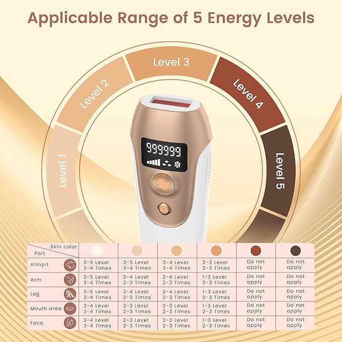 Hair Removal Device Hair Removal for Women and MenHair Removal Body and Face for Home Usemodel S3