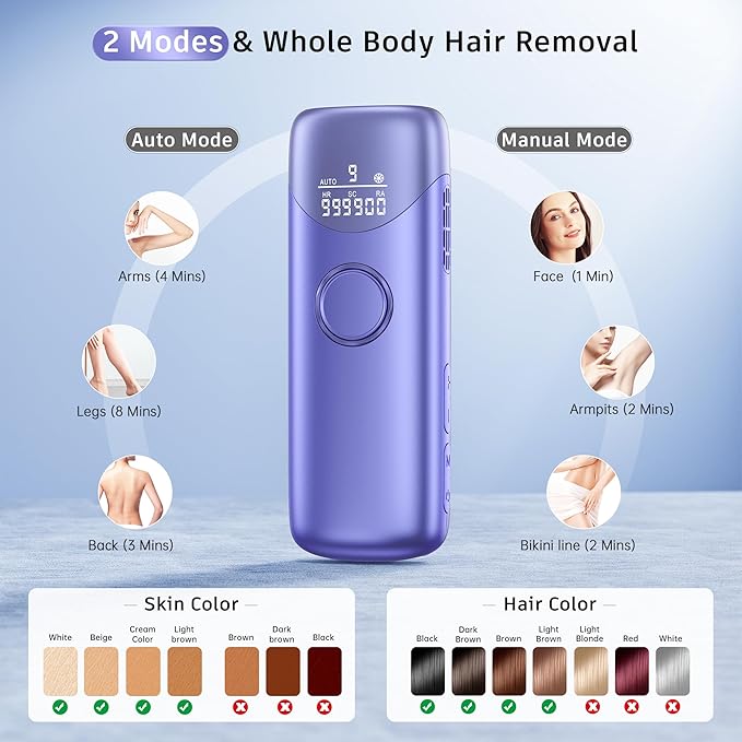 Laser Hair Removal with 5??Ice Cooling Painless IPL Laser Hair Removal Device 3 in 1 Ubroo at Home Hair Remover Machine for Women Men Electrolysis Permanent Epilator on Face Body Depilation (Purple)