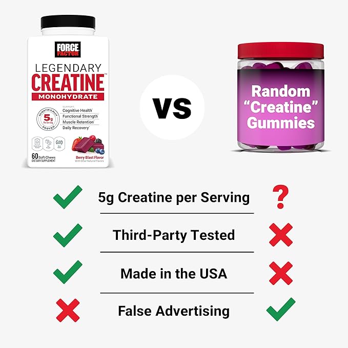 FORCE FACTOR Legendary Creatine Chews 5g Creatine Monohydrate Build Muscle Improve Strength &amp Recovery Support Memory &amp Cognitive Function Sugar Free Berry Blast 60 Soft Chews