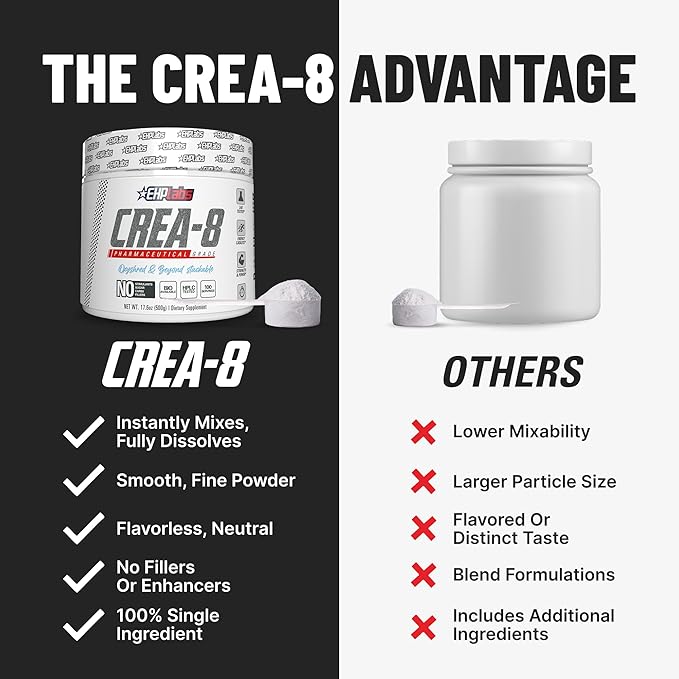 EHP Labs CREA-8 Micronized Creatine Monohydrate Powder - Unflavored Creatine Powder for Muscle Growth Increased Strength Enhanced Energy Output and Improved Performance - 100 Servings (500g)
