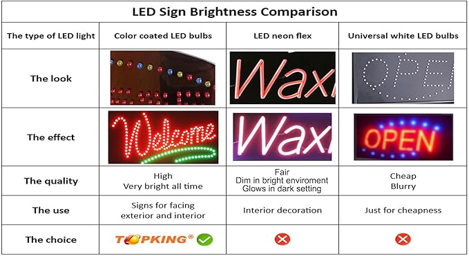 Nails Sign Jumbo Size 27x15 69x38cm TOPKING LED Neon Florescent Signage Signboard Display Billboard Screen Grand Opening Gift