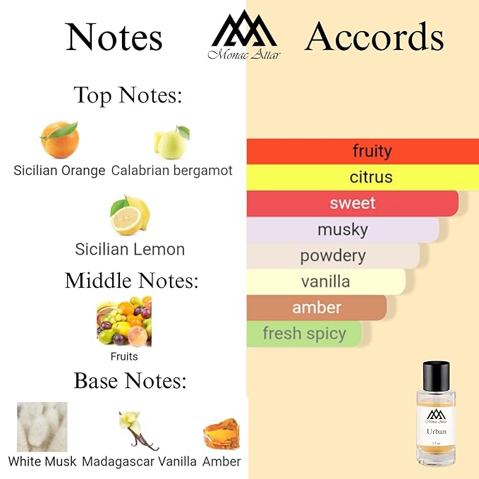 Monac Urban Inspired by Erba Pura Eau De Parfum 1.7oz/50ml Unisex Long Lasting Fragrance Luxury Made Affordable