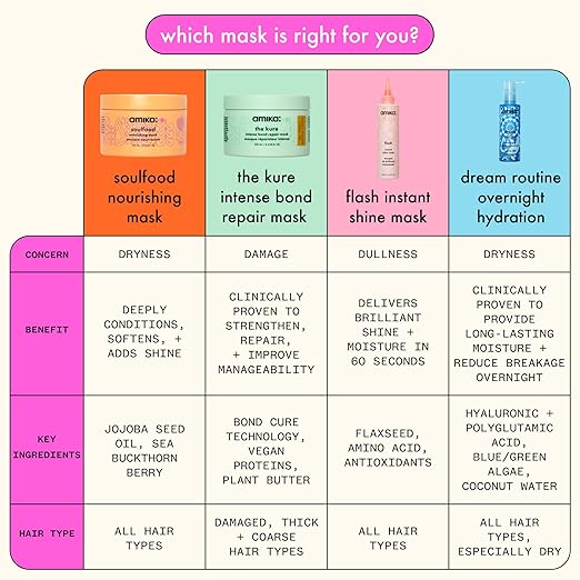 amika flash instant shine mask