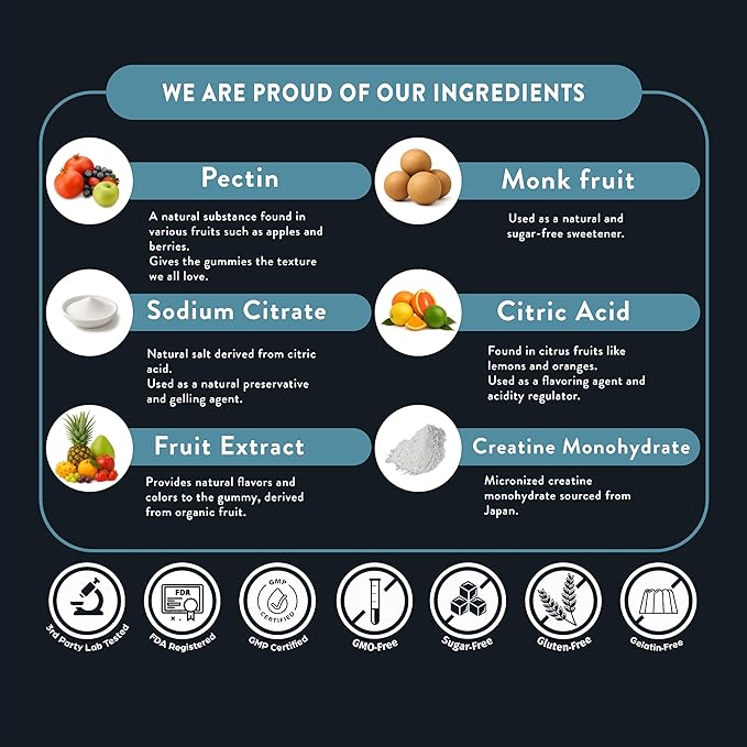 Creatine Gummies | 5g Creatine in 2 Gummies | Zero Sugar Creatine Monohydrate | 3rd-Party Lab Tested | Clean Ingredients