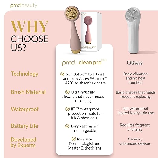 Clean Pro OB - Smart Facial Cleansing Device