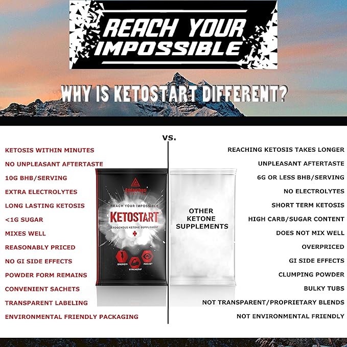 KetoStart+ | Exogenous Ketones Powder with Electrolytes for Energy Strength &amp Focus | with Caffeine | Raspberry Lemonade Flavor Electrolyte Powder (10x Ketones Drink Mix Packets)
