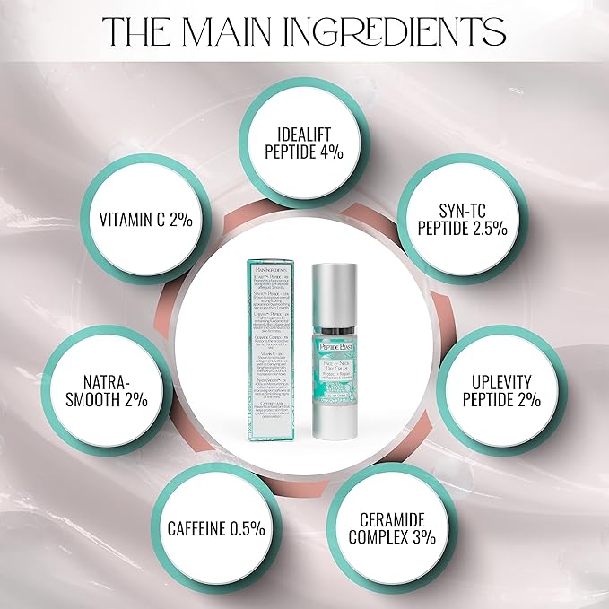 Peptide Blast DAY CREAM Packed with Collagen Peptides and Vitamins C &amp E ? For Face &amp Neck - 1oz.