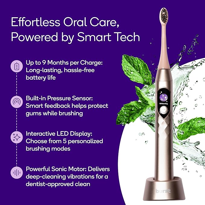 Burst Pro Sonic Advanced Electric Toothbrush for Adults (Rose Gold) | Soft Bristles | 33000 Vibrations | Long-Lasting Battery and Multiple Brushing Modes