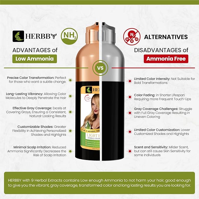 HERBBY Hair Color Shampoo for Gray Hair Coverage&ampColor Transform with 9 Herbal Extracts ?Long Lasting(6-8 Weeks)ShinyEvenly ColoredInstant Hair Dye Shampoo&ampConditioner 500 Ml (LIGHT HONEY