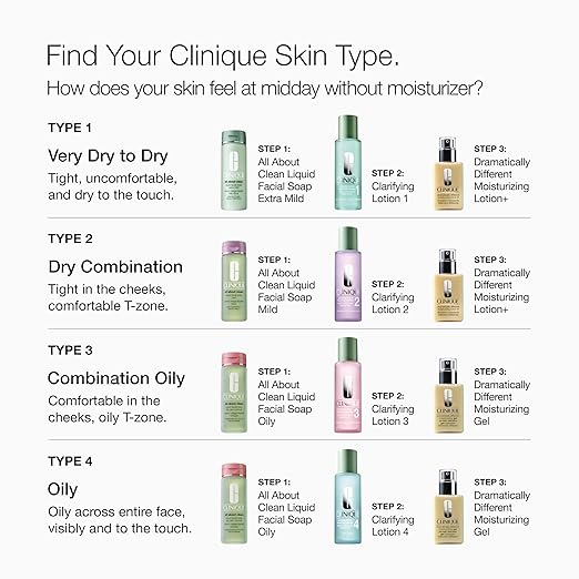 Clinique 3-Step Dramatically Different Moisturizing Oil Free Gel | Face Moisturizer For Combination Oily to Oily Skin Types