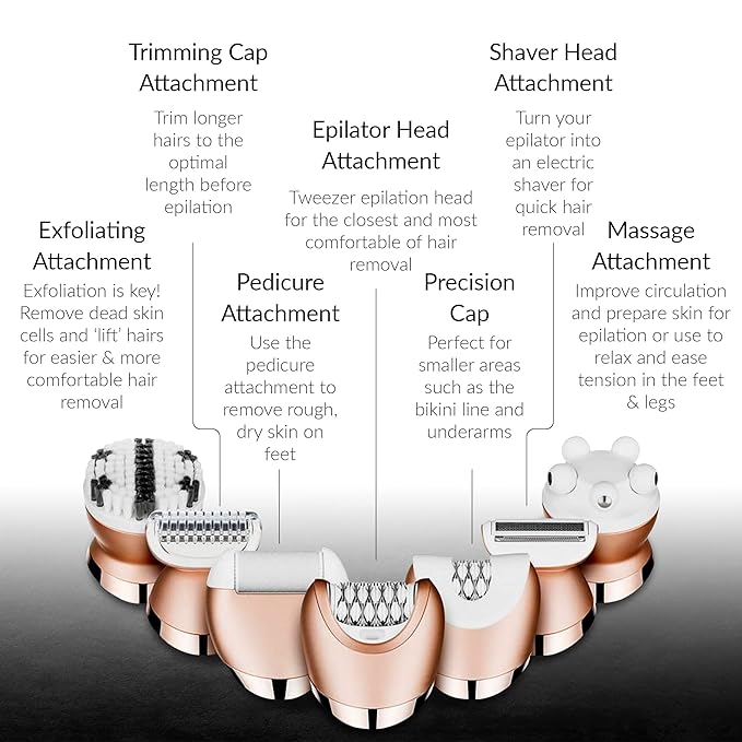 Karmin 5 in1 Wet Dry Epilator for Women Hair Removal Cordless Electric Shaver Trimmer Facial Body Arm Leg Hair Remover USB Rechargeable Waterproof Shave Exfoliate Smooth Buff Massage