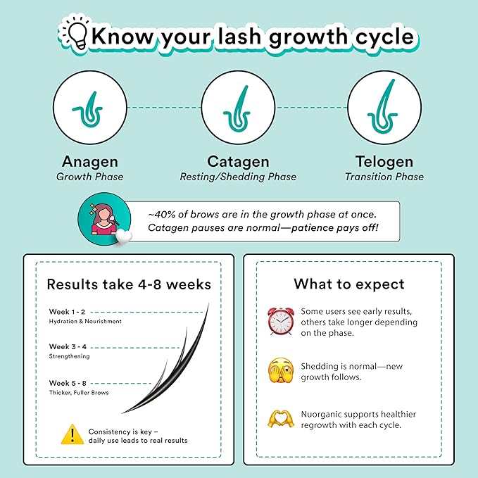 nuorganic 'Cosmic Brow' Eyebrow Serum for Growth | Natural Eye Brow Serum for Thicker Longer More Defined Brows | 4 Months Supply XL Size | Cruelty Free Made in USA