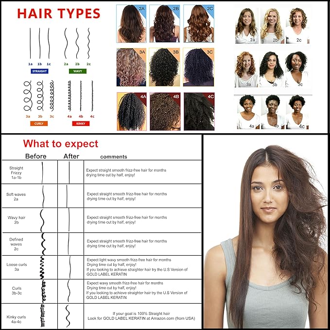 INVERTO ONE Formaldehyde-Free Keratin Hair Treatment for Curly Hair by KERATIN RESEARCH - Kit with 120ml Treatment Deep Moisturizing Mask and Clarifying Shampoo