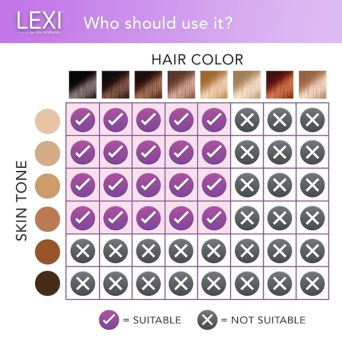 Spa Sciences - LEXI - Painless Permanent IPL Hair Removal System - FDA Cleared with 999999 flashes Auto Flash and Skin Sensor
