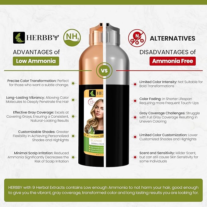 HERBBY Hair Color Shampoo for Gray Hair Coverage&ampColor Transform with 9 Herbal Extracts ?Long Lasting(6-8 Weeks)ShinyEvenly ColoredInstant Hair Dye Shampoo&ampConditioner 500 Ml (BLONDE BROWN