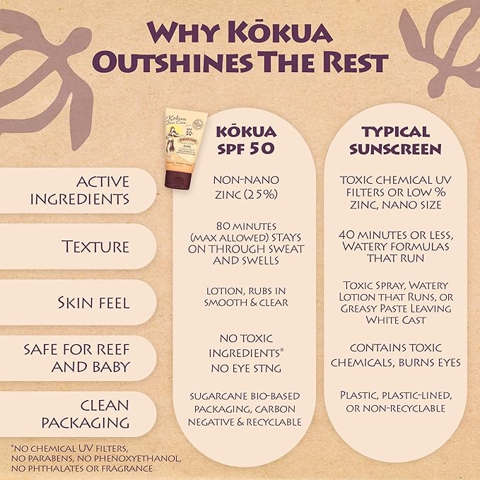 Kokua Sun Care Hawaiian Reef Safe Sunscreen SPF 50 | 1 oz - 3 Pack | Zinc Oxide | Mineral Sunscreen | Face &amp Body | Moisturizing Sun Protection | Water Resistant | Chemical Free | Natural Ingredie