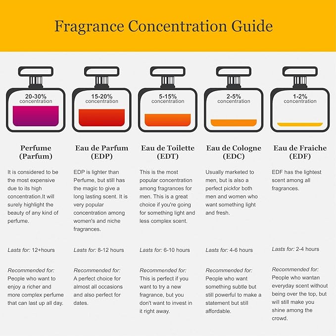 Prada Luna Rossa CARBON for Men Eau de Toilette Spray 3.4 ounce