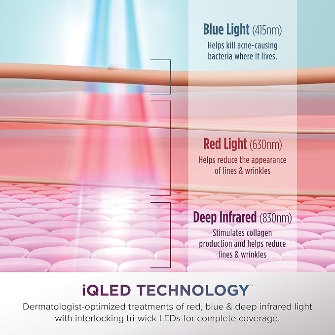Shark CryoGlow LED Face Mask with Under-Eye Cooling Anti-Ageing &amp Blemish Repair Red &amp Blue LED Infrared Light Therapy USB-C Remote Control Storage Bag Blue Frost FW312