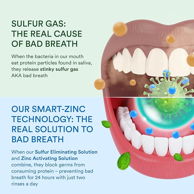 SmartMouth Package with Dry Mouth Activated Mouthwash - 16 Fl Oz Dry Mouth Oral Rinse - Dual-Action Mints 50 Count - Premium Zinc Ion Toothpaste