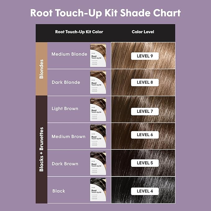 dpHUE Root Touch-Up Kit Dark Brown - Permanent Hair Color for Gray Coverage - Includes Two Applications - Paraben SLS &amp SLES Sulfate Free - Leaping Bunny Certified