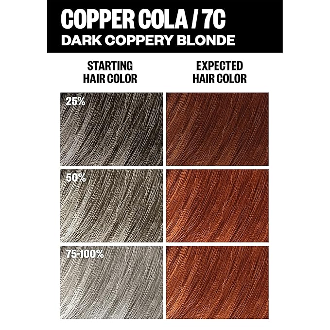 IGK Permanent Hair Dye Color Kit | 7C Copper Cola - Dark Coppery Blonde | 100% Gray Color Coverage + Strengthen + Shine | Ammonia Free