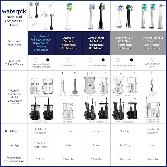 Waterpik Triple Sonic Tooth Brush Heads Replacement Complete Care STRB-3WW 3 Count (Pack of 1) White