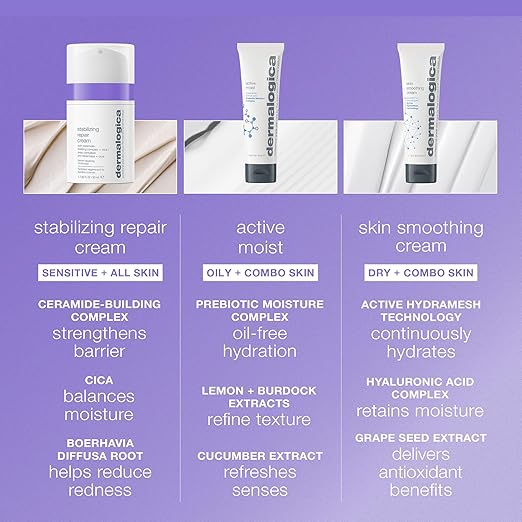 Dermalogica Stabilizing Repair Cream Face Moisturizer for Sensitive Skin with Cica - Strengthens Soothes and Repairs Skin Barrier