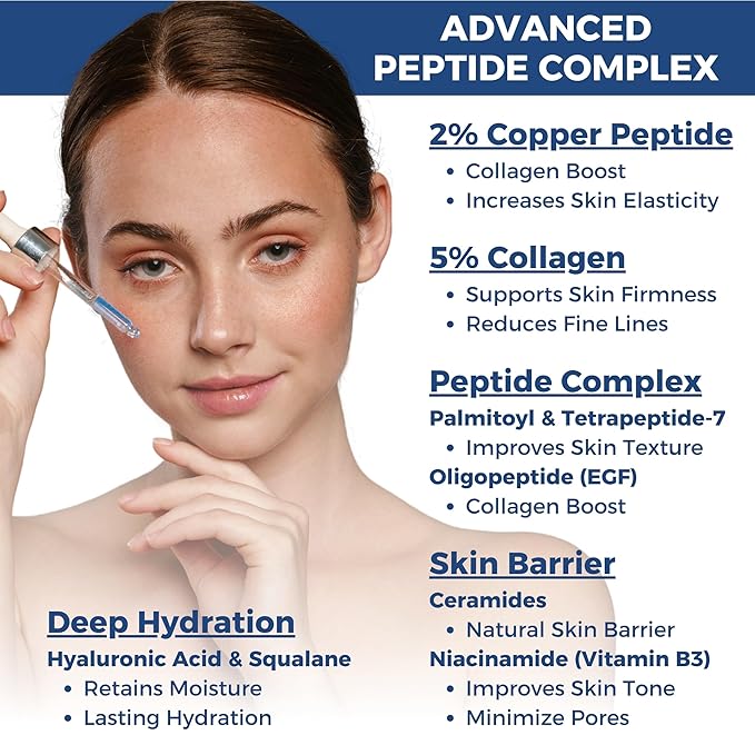 Copper Peptides Serum for Face 2% Copper Peptide with 4% Epidermal Growth Factor (EGF Serum) Niacinamide Ceramides Squalane &amp Hyaluronic Acid Multi Peptide Collagen Peptide Complex 1 fl oz