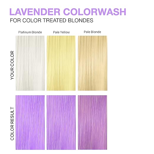 Celeb Luxury Colorwash Color Depositing Shampoo - Color Refresher Vegan Hair Dye Bondfix Bond Rebuilder Viral and Gem Lites