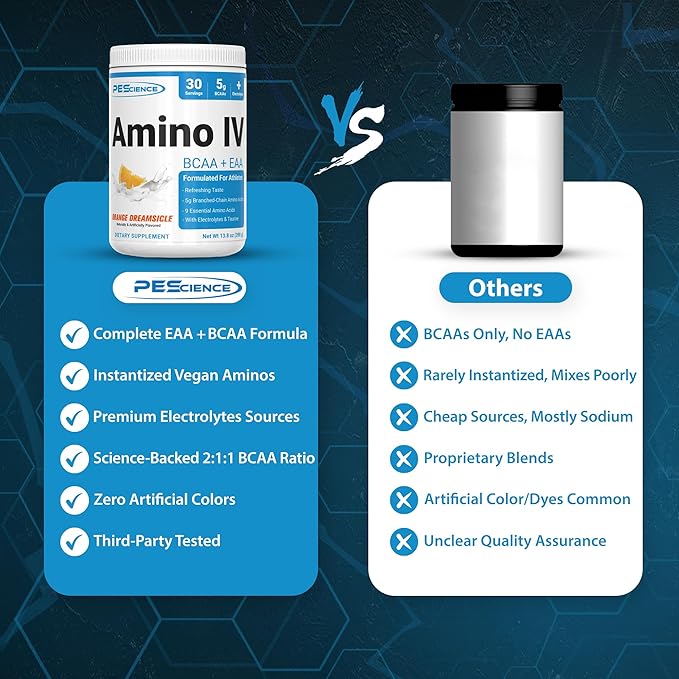 PEScience Amino IV BCAA &amp EAA Powder Essential Amino Acids Taurine Electrolytes for Hydration and Muscle Recovery Sugar Free for Men &amp Women Post Workout - Orange Dreamsicle - 30 Servings